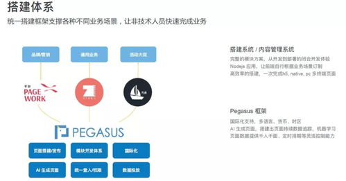 阿里技術(shù)專家深度解析 技術(shù)中臺、移動中臺、研發(fā)中臺與網(wǎng)絡(luò)技術(shù)研發(fā)的融合之道