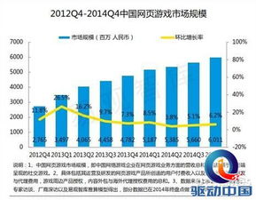 易觀《2015中國網(wǎng)頁游戲市場年度綜合報(bào)告》解讀 網(wǎng)絡(luò)技術(shù)研發(fā)的新篇章